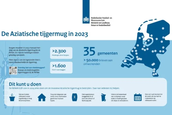 Infographic van cijfers van de aziatische tijgermug in 2023.