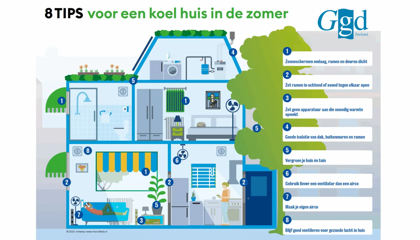 Infographic van een hui8s met tips tegen warmte in huis